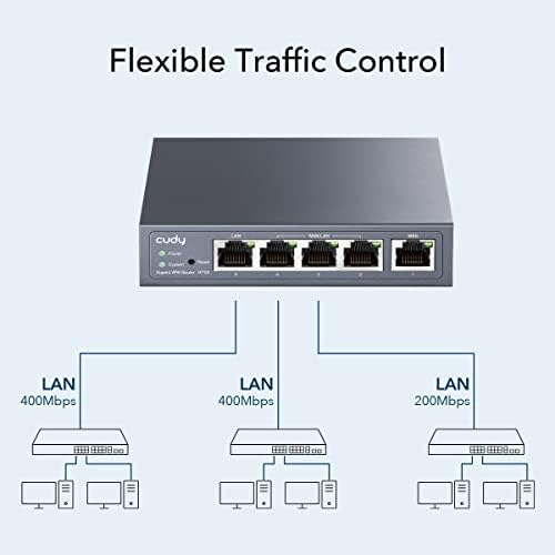 Cudy 2023 Új Gigabit Multi-WAN VPN Router, 4 Gigabit WAN Port, SMB-Router, a Terhelést, villámvédelmi, PPTP, L2TP WireGuard