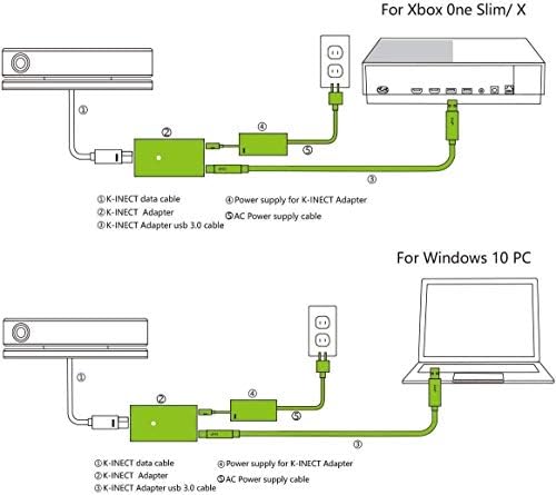 MeterMall Divat az Xbox Kinect Xbox S X Kinect 2.0 Adapter Windows PC Tápegység Interaktív ALKALMAZÁS Fejlesztési Program