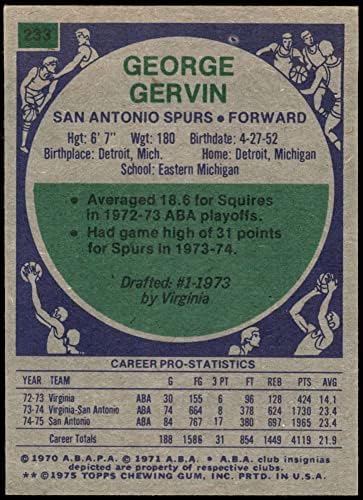 1975 Topps 233 George Gervin San Antonio Spurs (Kosárlabda Kártya) VG Spurs Kelet-Michigani