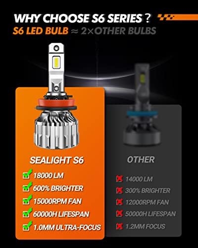 SEALIGHT S6 H11/H9/H8 tompított 9005/HB3 reflektor LED Izzók Combo, 36000 Lumen 600% Fényerő 6500K hideg Fehér, H11 9005