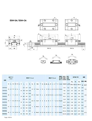 Mssoomm 15mm EGH15 CNC Tér Lineáris vezetősín Készlet 4db EGH15-68.5 cm / 1740mm +8db EGH15 - CA Szállítási Csúszka Blokk